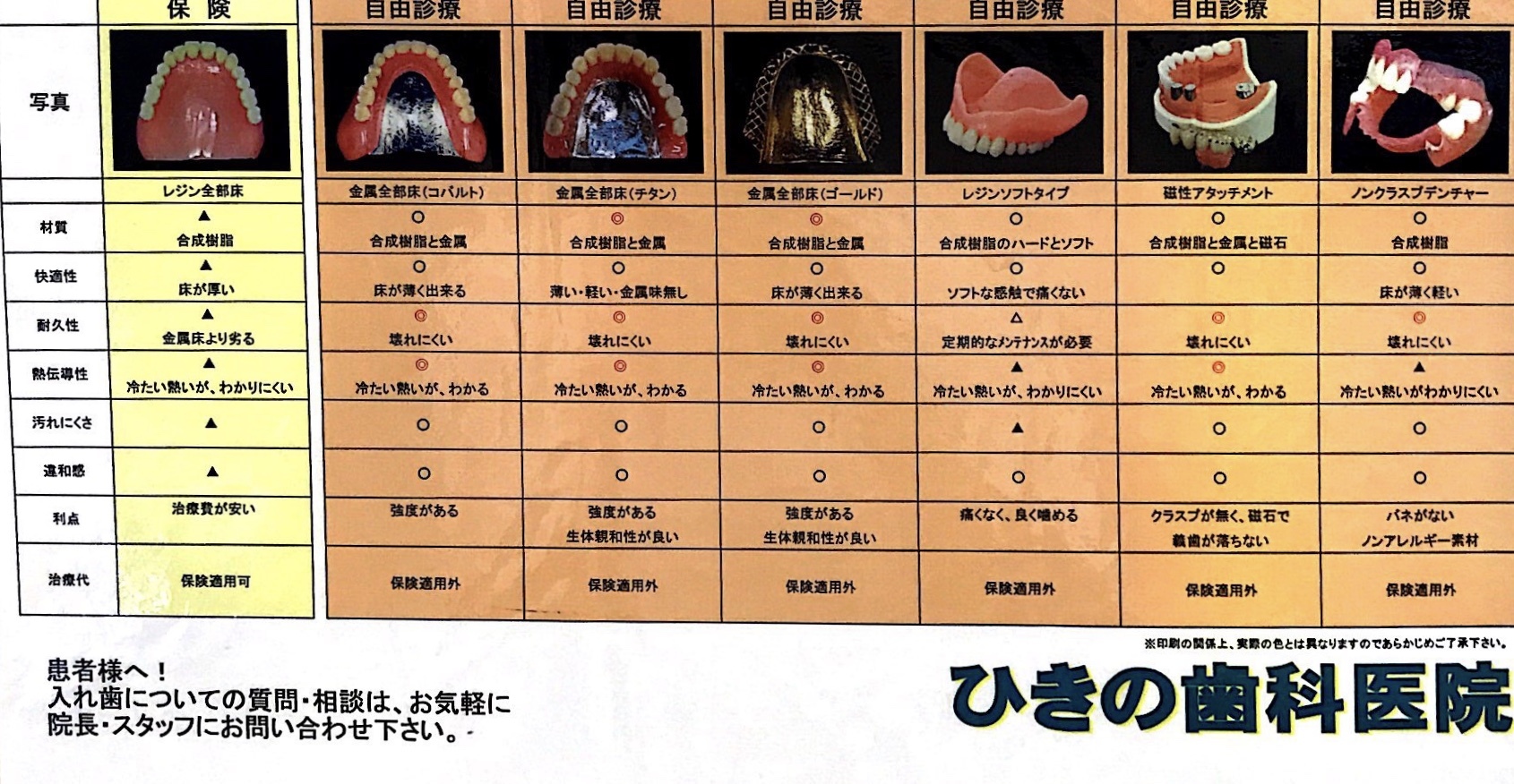 様々な入れ歯の種類の特徴
